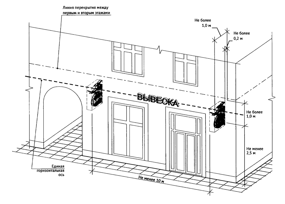 В Сочи не надо согласовывать рекламную конструкцию из объемных букв перед установкой, но она должна удовлетворять требованиям 902 Постановления Правительства. Для согласования с властями других населенных пунктов понадобится технический проект вывески.